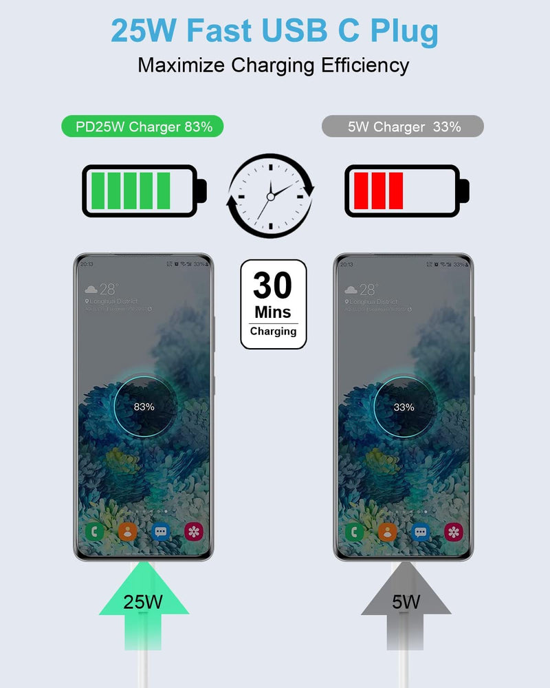 Caricatore USB C Rapido per Caricabatterie Samsung 25W, Alimentatore USB C per Samsung Galaxy S23 Ultra/S23/S22 Ultra/S21 Ultra 5G/S21 FE/S20/S10/S9/A53 5G/A13, Spina Presa Tipo C Spinotto Con Cavo 2M
