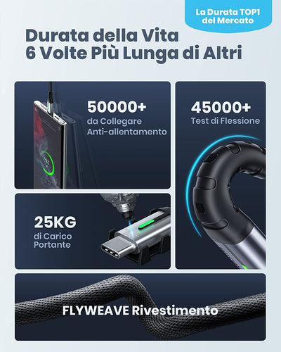 Cavo USB Type-C,  Cavo USB a a USB C 3.1A Ricarica Rapida [3Pezzi/0.5+2+2M] Lega Intrecciato in Nylon QC 3,0 Cavo Tipo C per Samsung S23 S22 Note 20 Xiaomi 11 Huawei Pixel 7 Pro Switch PS5 ECC.