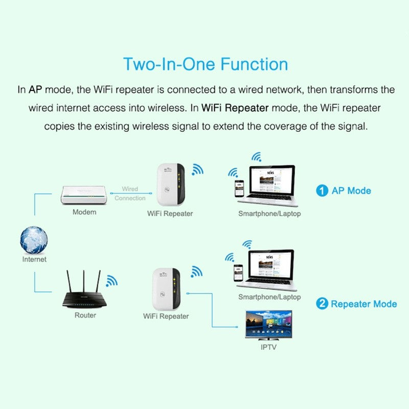 Wifi Repeater - Signal Amplifier