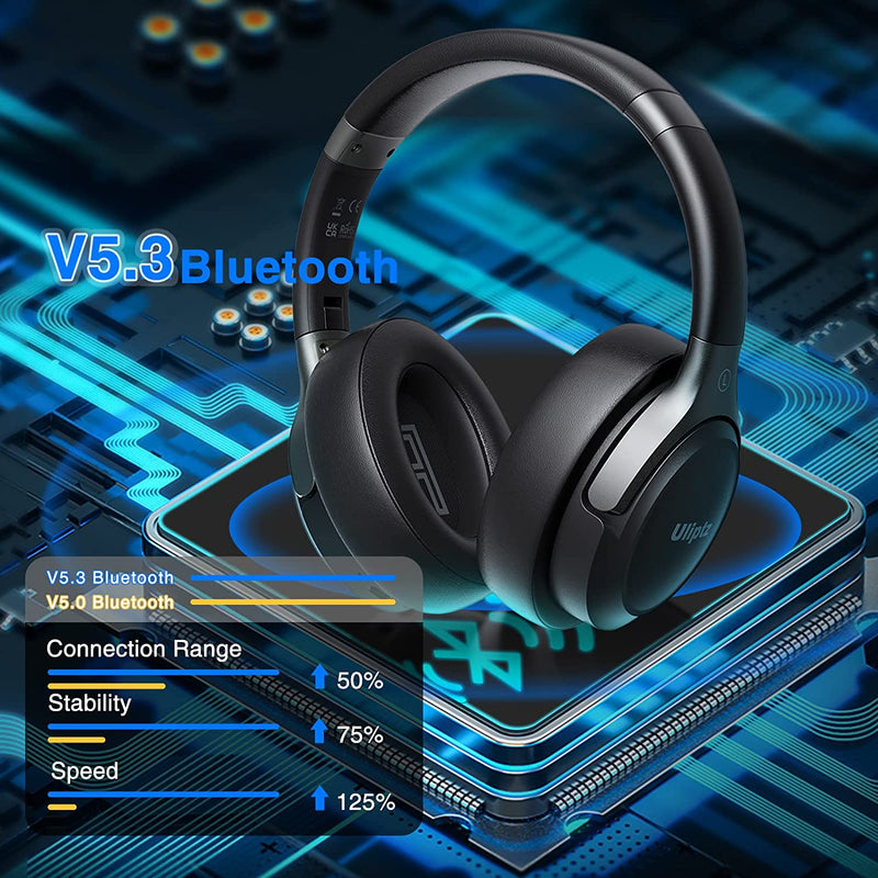 Cuffie Wireless Bluetooth, 65 Ore Di Riproduzione, 6 EQ Modalità Di Suono, Cuffie Senza Fili Stereo Hifi over Ear Con Microfono, Cuffie Bluetooth 5.3 per Viaggio/Ufficio/Telefono/Pc (Nero)