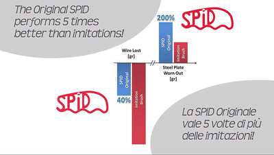 8 Spazzola a Mano Spid a Filo Ondulato in Nylon Rigido