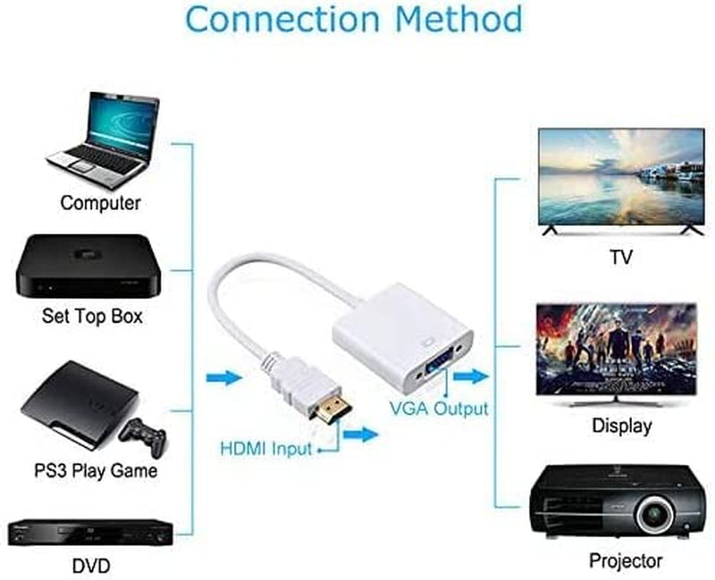 Adattatore Da Hdmi a Vga Adattatore Da Convertitore Maschio a Famiglia 1080P per Tablet Pc Portatile Novità (1 Pz Nero )