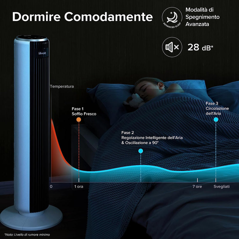 Ventilatore a Torre Con Telecomando 92CM, Amazon Exclusive, Potente Ventola Di Raffreddamento Silenziosa 28 Db, 3 Modalità, 5 Velocità, Oscillazione 90° Timer 12H, Display LED, 39W