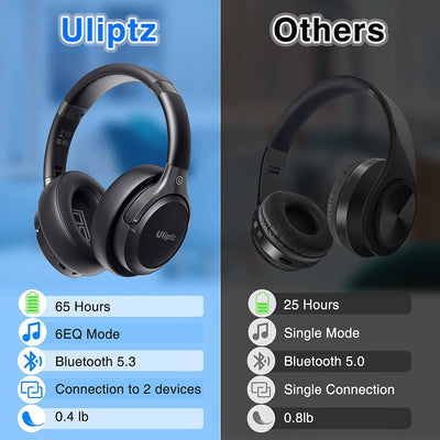 Cuffie Wireless Bluetooth, 65 Ore Di Riproduzione, 6 EQ Modalità Di Suono, Cuffie Senza Fili Stereo Hifi over Ear Con Microfono, Cuffie Bluetooth 5.3 per Viaggio/Ufficio/Telefono/Pc (Nero)