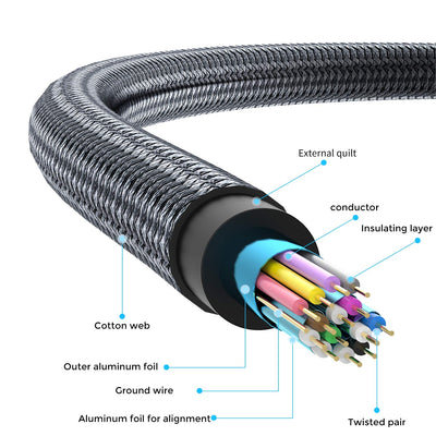 Cavo HDMI Lungo10M, Nylon Intrecciato Cavi HDMI Supporta 4K 60Hz HDR 2.0/1.4A, Video UHD 2160P, 1080P, 3D, Compatibile PS5, PS3, PS4, PC, Proiettore, 4K UHD TV/HDTV, Xbox