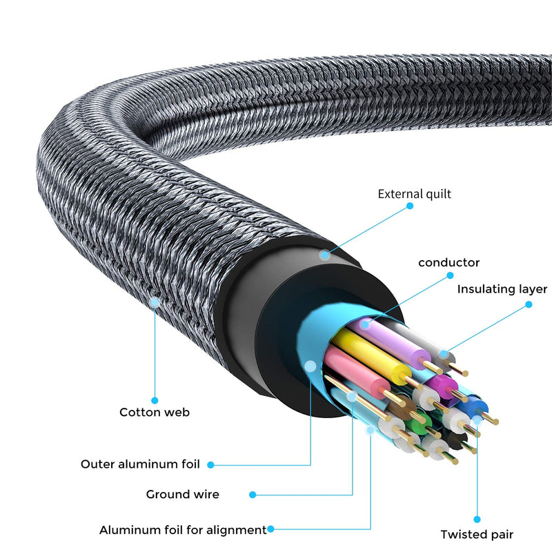 Cavo HDMI Lungo10M, Nylon Intrecciato Cavi HDMI Supporta 4K 60Hz HDR 2.0/1.4A, Video UHD 2160P, 1080P, 3D, Compatibile PS5, PS3, PS4, PC, Proiettore, 4K UHD TV/HDTV, Xbox