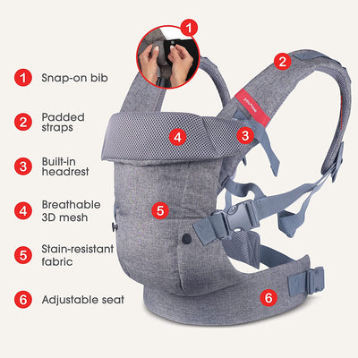 Marsupio Ergonomico Neonato 4 in 1 - Marsupio Porta Bebè per Tutte Le Necessità - Marsupio Anteriore E Posteriore - Include Bavaglino 2 in 1 - Fascia per Neonati Da 3,6 a 14,5 Kg (Grigio)