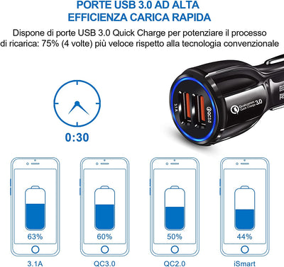 Caricabatteria Da Auto, Caricatore Accendisigari 2 Porte USB 3.0 Ricarica Veloce Compatibile Con Iphone, Samsung Galaxy, Huawei, Xiaomi, Tablet, LJ0SGV