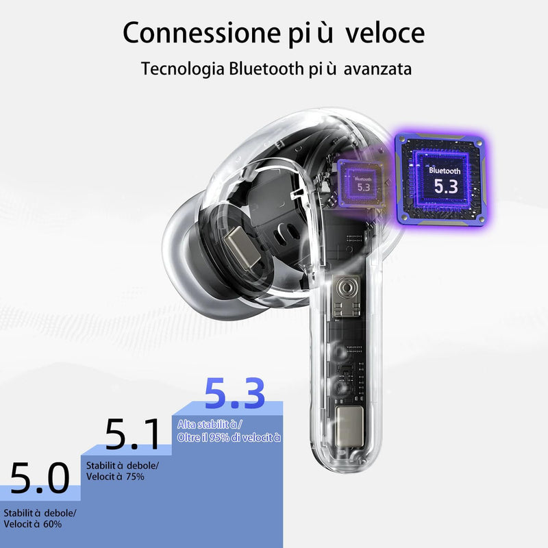 Cuffie Bluetooth, Auricolari Bluetooth 5.3 Con Bassi Profondi, Nuovo Cuffie Wireless ENC Cancellazione Rumore, Controllo Touch, 42 Ore Di Riproduzione, Auricolare Bluetooth Sport Con LED Display