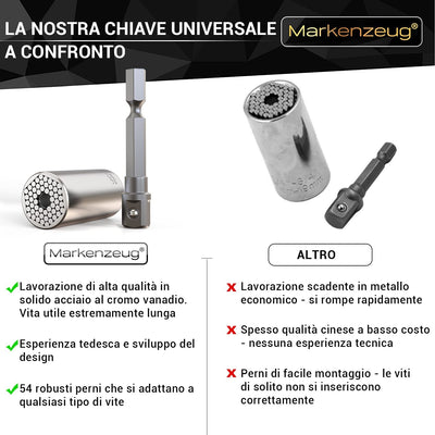 ® L’ORIGINALE Chiave Universale Premium I Design Migliorato 2021 I Chiave a Tubo Universale I Chiave Multifunzione I Riparazione Attrezzi 7-19 Mm Con Adattatore