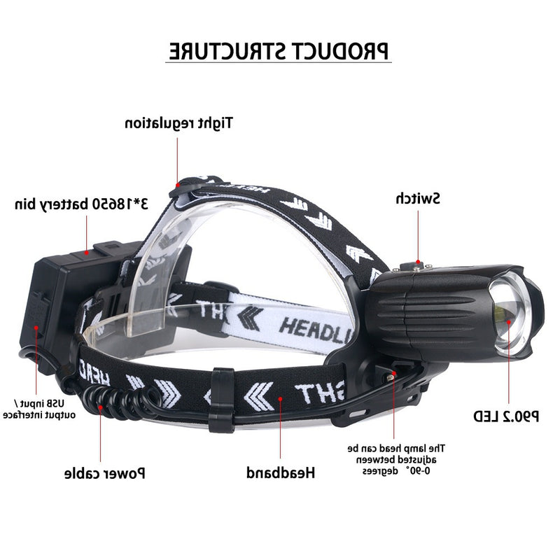 Strong Headlight Usb Display New Charging Can Input and Output Battery Headlight