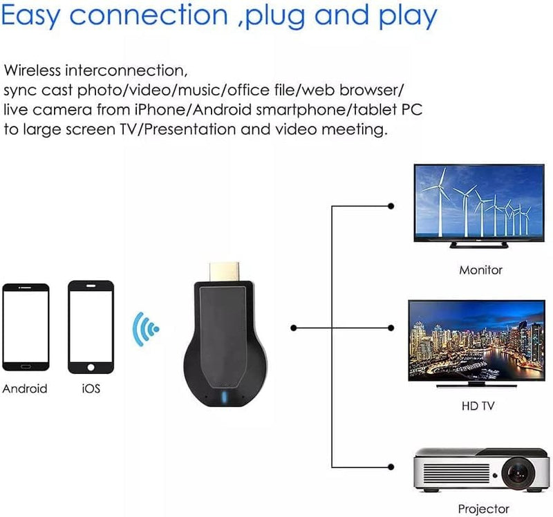 Adattatore Display HDMI Wireless 1080P,Wifi Dongle Ricevitore,Wifi Display Dongle Stick Compatibile Con Ios/Android/Samsung/Iphone/Ipad, Supporto Dlna/Airplay Mirror/Miracast/Ezcast