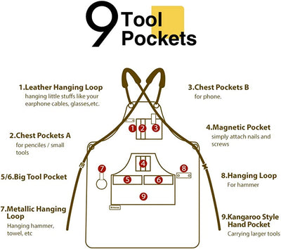 Grembiule Da Lavoro Con 9 Tasche per Attrezzi, Grembiule Da Falegname Regolabile Con Tela Cerata Resistente,Grembiuli per Utensili Regalo per Uomini