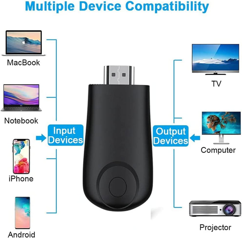 Adattatore per Display HDMI Wireless,Trasmettitore HDMI E Ricevitore Dongle,Adattatore per Mirroring Schermo HDMI 1080P Client Streaming per I-Phone/Android/Ios/Windows/Pc a HD Tv/Monitor/Proiettore