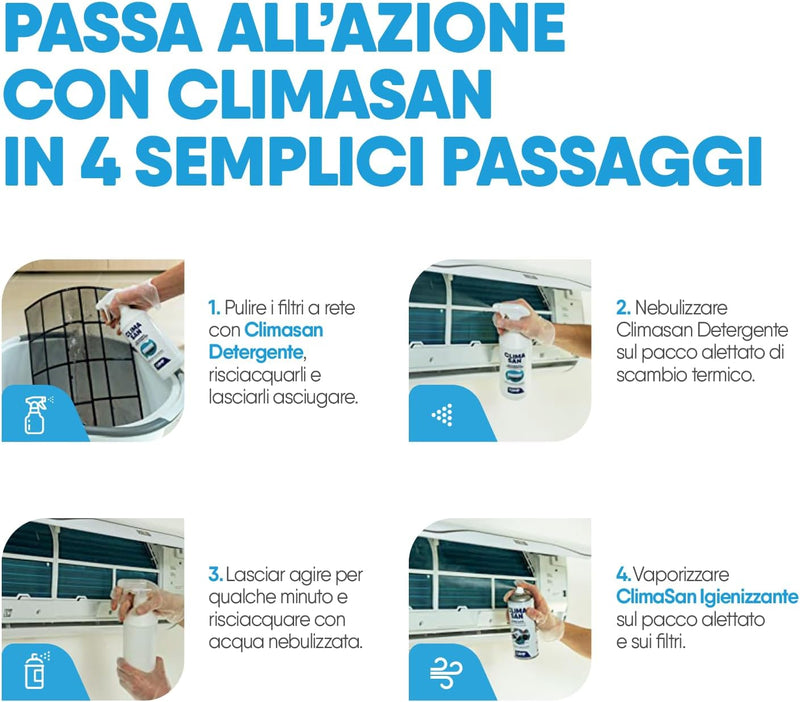 ‎ CLIMASAN IGIENIZZANTE, Trattamento per Climatizzatori Di Casa E Auto, a Base Alcool, Purifica L&