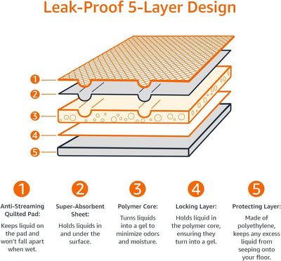 , Tappetini per L'Addestramento Di Cani E Cuccioli, Design a 5 Strati a Prova Di Perdite Con Superficie Ad Asciugatura Rapida, Dimensione Standard, Confezione Da 100