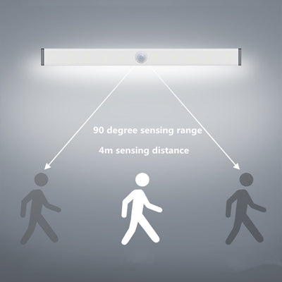 LED Human Body Induction Magnetic Closet Light