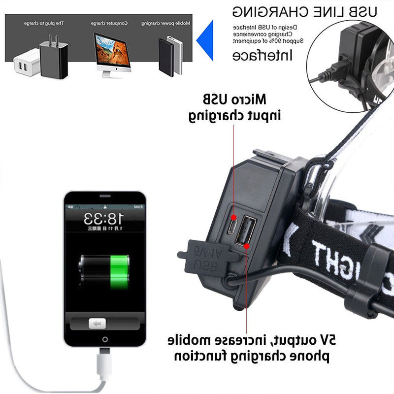 Strong Headlight Usb Display New Charging Can Input and Output Battery Headlight