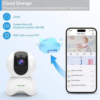 5MP Telecamera Wi-Fi Interno, Telecamera Di Sorveglianza Rotante a 360° Con AI Rilevamento Umano, Audio Bidirezionale, 2.4G, Visione Notturna, Compatibile Con Alexa&Google Assistant, R5