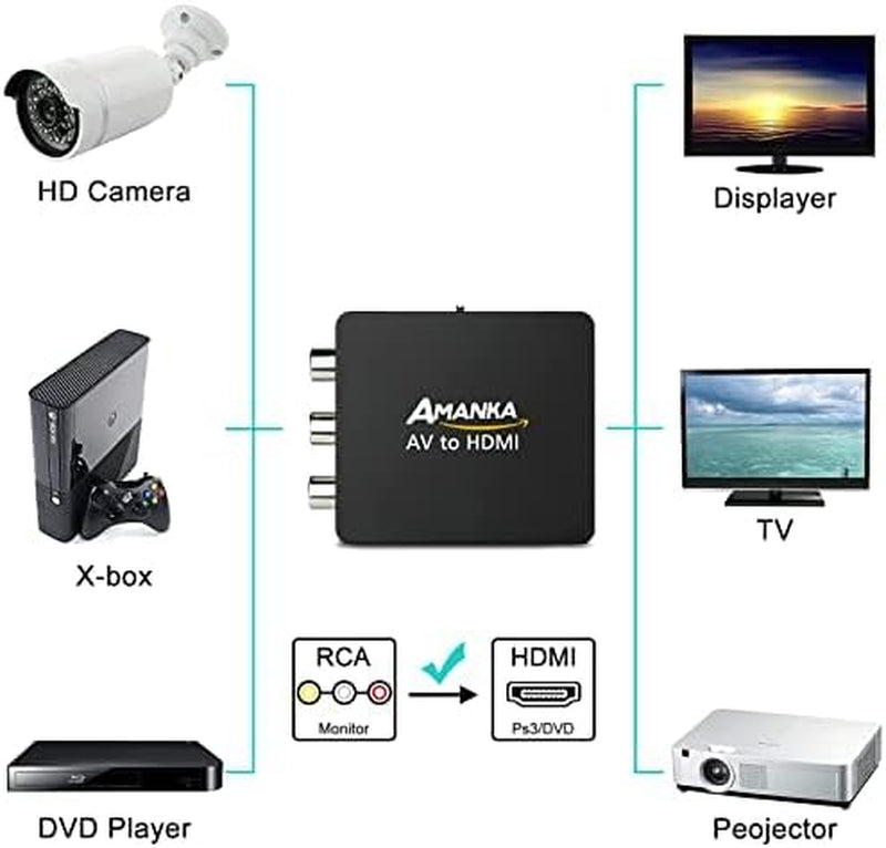 Adattatore Da RCA a HDMI, AV a HDMI, Convertitore AV a HDMI, Supporto 1080P per Pc/Xbox/Ps4/Ps3/Tv/Stb