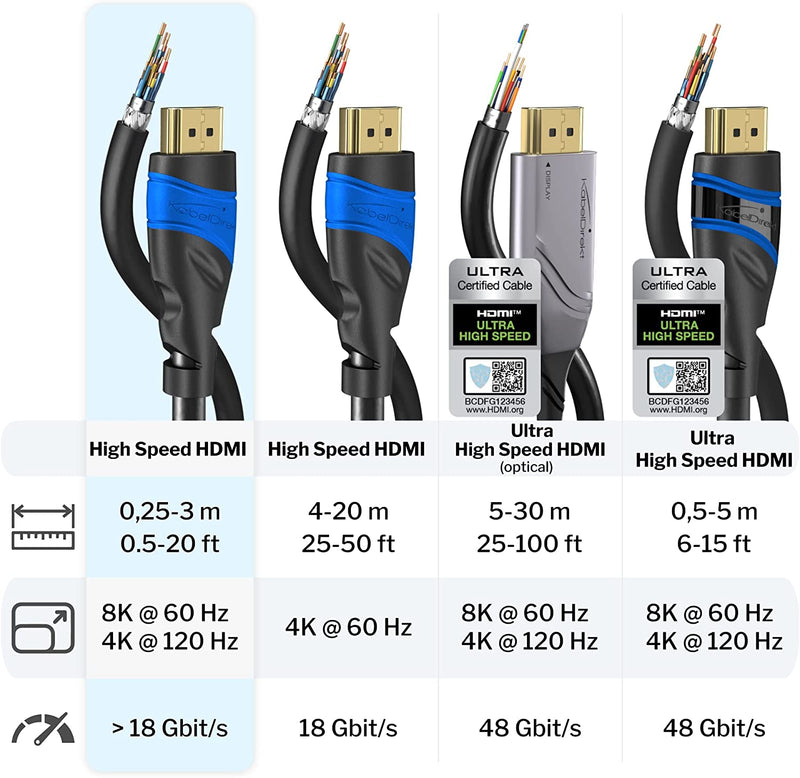 – Cavo HDMI 8K/4K Con Schermatura A.I.S, Progettato in Germania – 3M (8K@60Hz/4K@120H per Una Spettacolare Esperienza Ultra HD – High Speed Con Ethernet, Ps4/Ps5/Xbox/Switch, Nero)