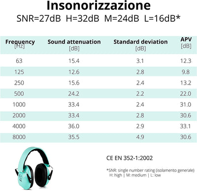 ® Kiddies – Cuffie Antirumore Bambini – Attutisce Il Rumore E Protegge Le Orecchie Dei Bambini – Ideale per La Vita Quotidiana, Feste E Celebrazioni, Sport Ed Eventi Musicali