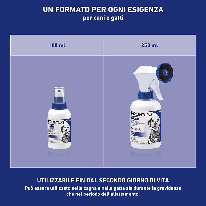 Spray 250 Ml, Antiparassitario per Cani E Gatti E Cuccioli Dal Secondo Giorno Di Vita, Antiparassitario Lunga Durata, Elimina E Protegge Da Zecche, Pulci E Pidocchi, Antipulci Spray 250 Ml