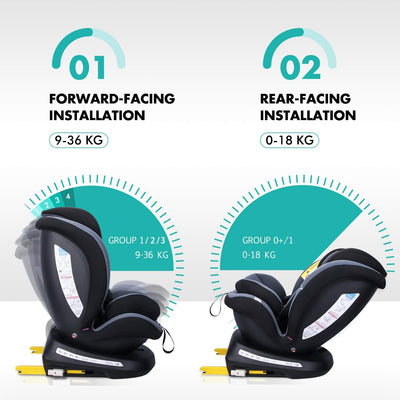 360 Girevole Seggiolino Auto Con ISOFIX, Gruppo 0 + 1/2/3 (0-36 Kg), Ca. 0-12 Anni