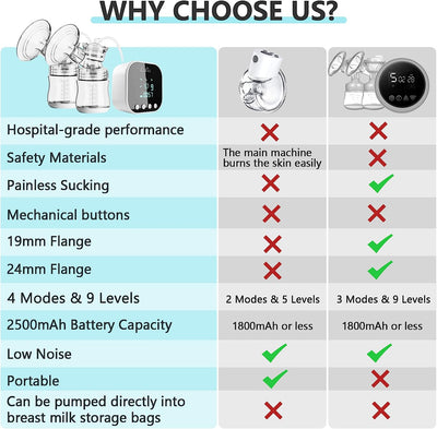 Tiralatte Elettrico Doppio,Con Sacchetti E Adattatori per La Conservazione Del Latte Materno,Aspirazione Forte,Pulsante Meccanico,Portatile,Ricaricabile,Indolore,Per La Casa E I Viaggi