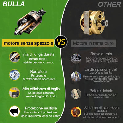 Motosega a Batteria, 6 Pollici Mini Motosega a Batteria Portatile per Potatura Con Caricatore, 2 Batterie E 2 Catene, Motosega Elettrica per Il Giardinaggio