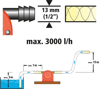 Pompa Con Corpo Di Plastica I 2202000 I per Pompare All'Esterno Liquidi Con Il Trapano