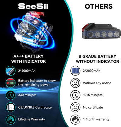 Mini Motosega a Batteria per Potatura Con 8000Mah Batterie, 6 Pollici Sega a Batteria per Potatura Con Pompetta Olio, Motosega Elettrica a Batteria per Il Taglio Del Legno E Giardini, CH600+