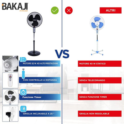 Ventilatore a Colonna Piantana Potenza 50W Diametro Pale 40Cm 3 Velocità Selezionabili Funzione Timer Altezza Regolabile Oscillazione Orizzontale E Telecomando X Controllo a Distanza (Nero)