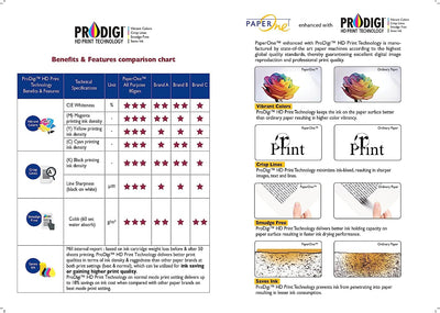 -10 Risme Carta A5 80Gr per Ricette Mediche, 5.000 Fogli A5 Extrabianco, Stampanti Laser E Ink-Jet