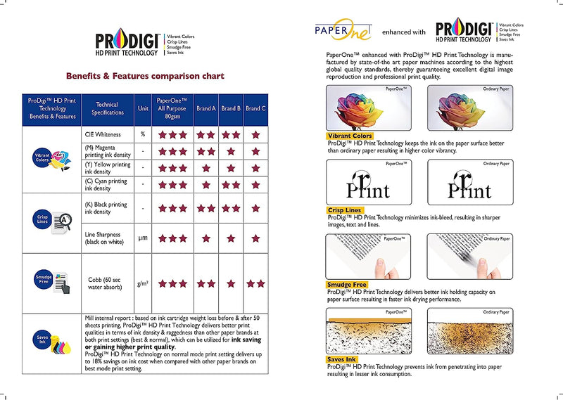 -10 Risme Carta A5 80Gr per Ricette Mediche, 5.000 Fogli A5 Extrabianco, Stampanti Laser E Ink-Jet