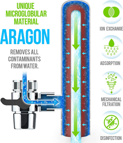 GEYSER EURO - Filtro per Acqua Di Rubinetto, Con Materiale Unico Aragon, Sistema Di Filtraggio Dell'Acqua Altamente Efficiente