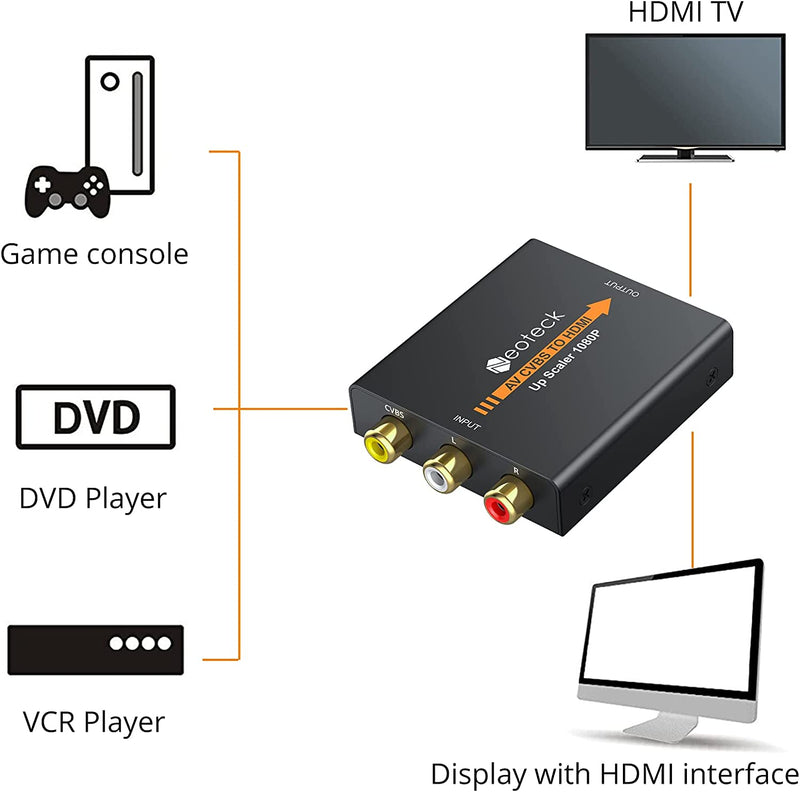 Convertitore AV a HDMI Tutto in Metallo Con 1M Cavo AV Convertitore Adattatore 1080P 3RCA AV CVBS Composito a HDMI per TV PS3 STB VHS VCR Blu-Ray DVD Lettori Proiettori - Versione Aggiornata