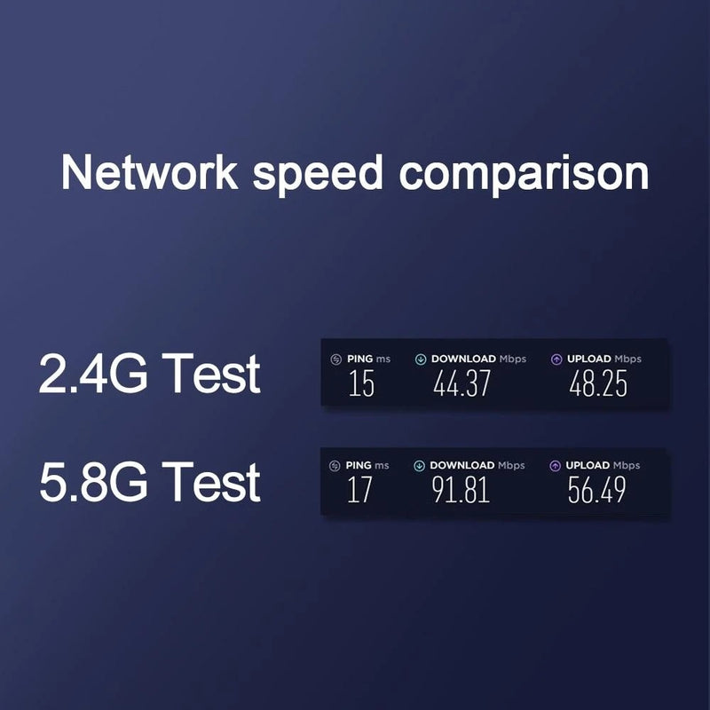 Rocketek Wireless Network Card