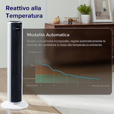 Ventilatore a Torre Con Telecomando 92CM, Amazon Exclusive, Potente Ventola Di Raffreddamento Silenziosa 28 Db, 3 Modalità, 5 Velocità, Oscillazione 90° Timer 12H, Display LED, 39W