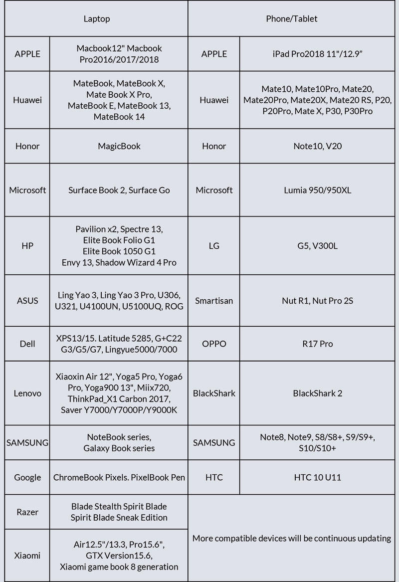 Expand USB to HDMI Adapter