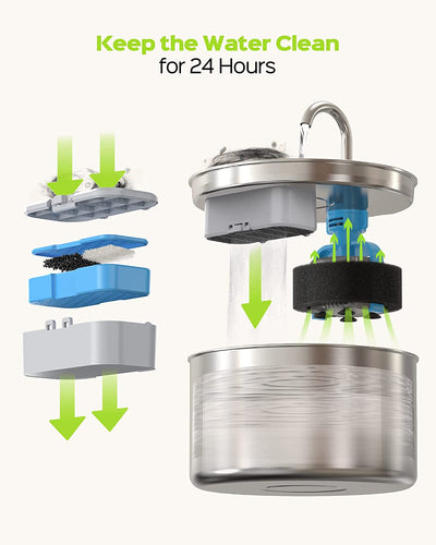 Fontane per Gatti, SUS 304 Acciaio Inossidabile, 24 Ore Mantieni L'Acqua Pulita, 2,2L Capacità, Ultra-Silenzioso, Nessun Sputter, Compatto, Abito per Gatti E Vari Piccoli Animali