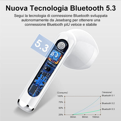 Cuffie Bluetooth, Auricolari Bluetooth 5.3 Con Stereo Hifi Immersivo, Cuffie Wireless Mini Incorporato 4 HD Mic, Cuffiette Bluetooth IP7 Impermeabili, Cuffie Senza Fili Con LED 30 Ore, Bianco(2023)