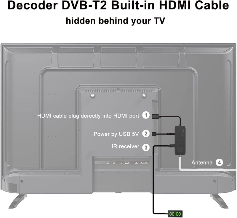 Decoder DVB-T2 Decoder Digitale Terrestre 2023 - HDMI TV Stick, Dolby Audio HD 1080P H265 HEVC Main 10 Bit, Supporto USB Wifi/Multimedia/Pvr [Includere 2In1 Telecomando Universale]