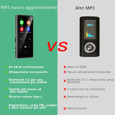 64GB Lettore MP3 Con Bluetooth 5.2,  Lettore Musicale Con Altoparlante HD Integrato, Radio FM, Registratore Vocale, Suono Hifi, Peso 0,15 Lb, Funzione E-Book, Auricolari Inclusi