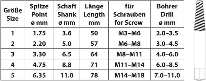 Estrattore Viti Danneggiate Rotazione a SINISTRA Set 5 Pz MADE in GERMANY in Acciaio Al Cromo Vanadio Temprato