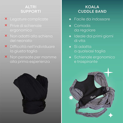 Fascia Porta Bebe Neonato Facile Da Indossare, Regolabile E Unisex - Marsupio Neonati Multiuso Adatto Fino a 9Kg - Fascia Porta Bambino Antracite