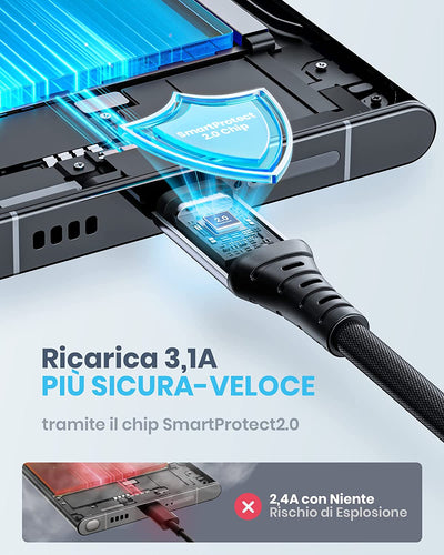 Cavo USB Type-C,  Cavo USB a a USB C 3.1A Ricarica Rapida [3Pezzi/0.5+2+2M] Lega Intrecciato in Nylon QC 3,0 Cavo Tipo C per Samsung S23 S22 Note 20 Xiaomi 11 Huawei Pixel 7 Pro Switch PS5 ECC.