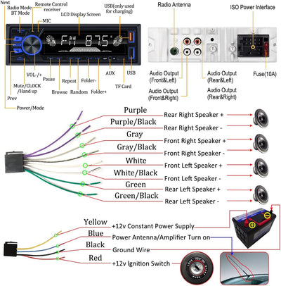 Autoradio 1 Din, Radio Auto Stereo  4X50W Con Bluetooth Vivavoce Con App Control Supporta FM/ Mp3/Sd/Aux-In/Eq/Display Orologio/Telecomando, Due Porte USB