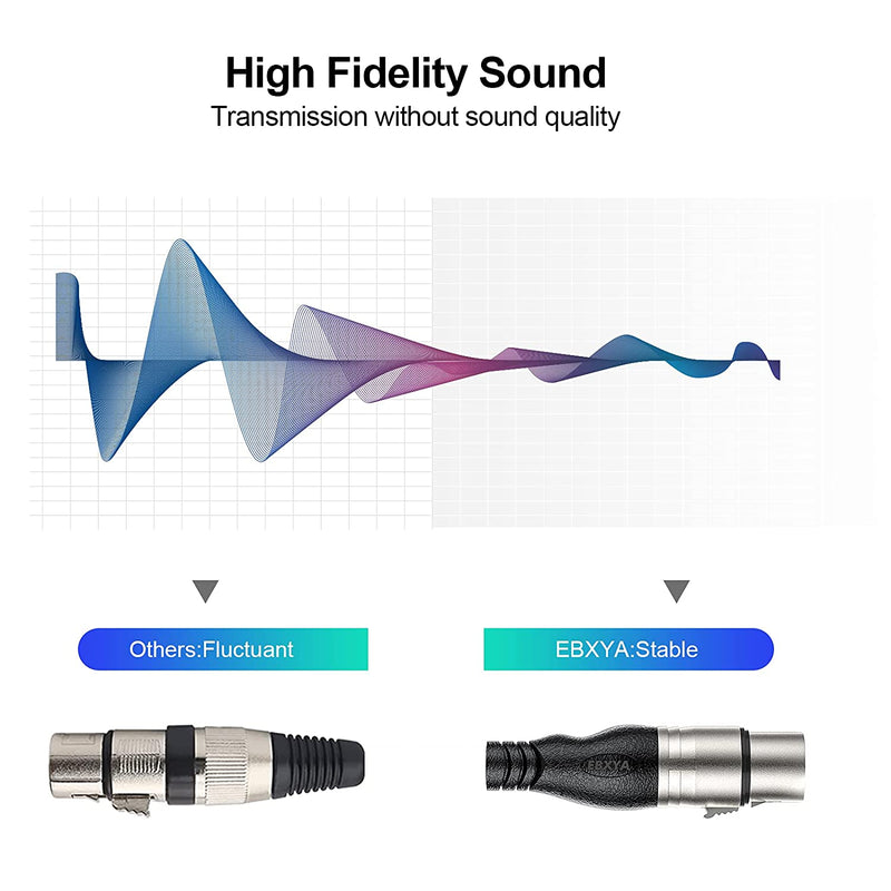 Cavo XLR Cavo per Microfono 5M 2Pack - Cavo XLR Bilanciato a 3 Pin Premium Da Maschio a Femmina Cavo DMX Cavi Patch XLR